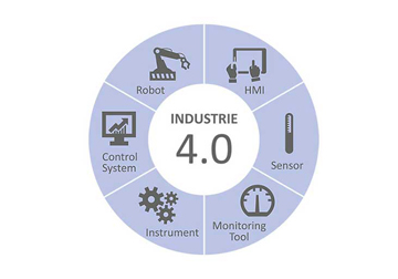 Endüstri 4.0 ve Endüstri 5.0 Uygulama Hizmetleri