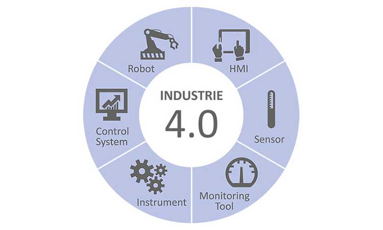  Industry 4.0 and Industry 5.0 Implementation Services 